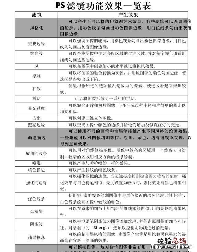 ps滤镜怎么用,ps滤镜怎么用不了