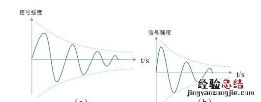 光纤宽带怎样设置无线路由器