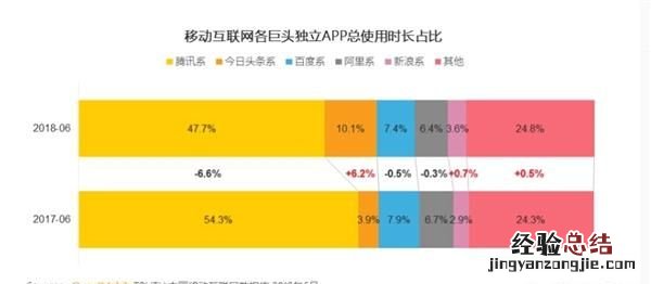 四大媒体平台,今日头条,腾讯,百度,UC,哪个更好,为什么