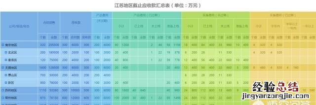 前端如何制作可视化报表