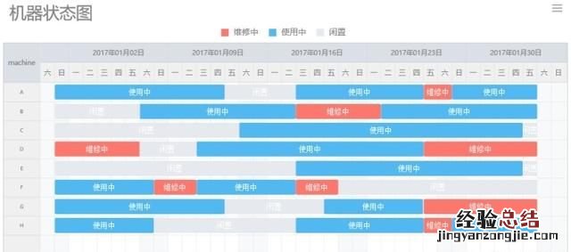 前端如何制作可视化报表