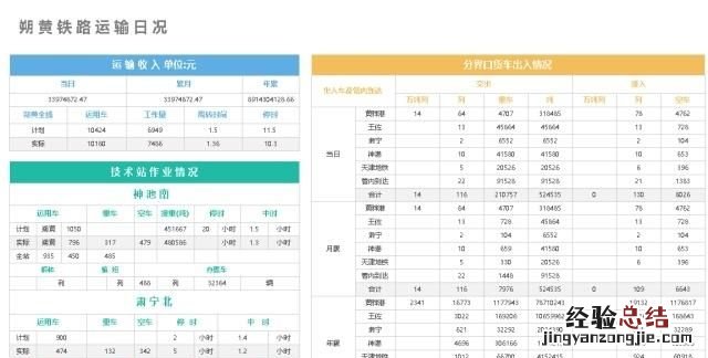 前端如何制作可视化报表