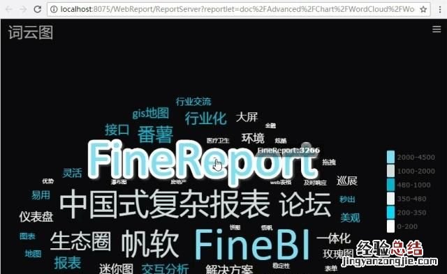 前端如何制作可视化报表