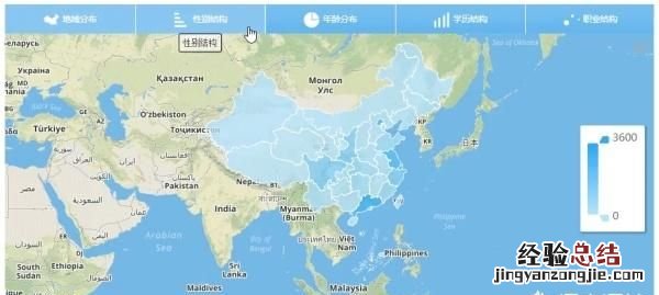 前端如何制作可视化报表