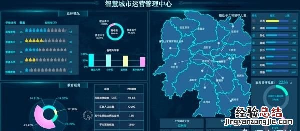 前端如何制作可视化报表