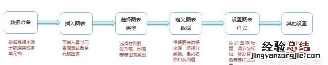 前端如何制作可视化报表