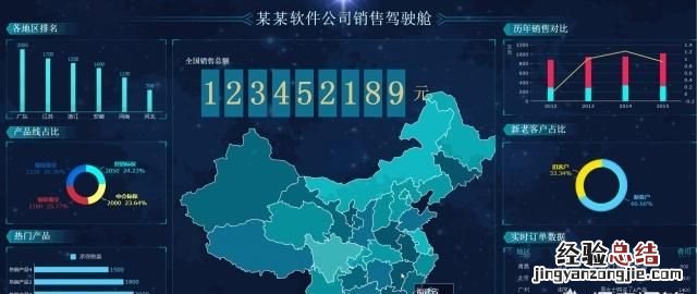 前端如何制作可视化报表