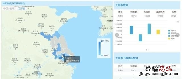 前端如何制作可视化报表