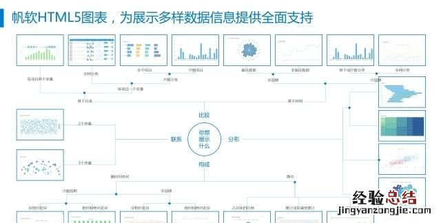 前端如何制作可视化报表