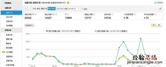 运营总监需要什么数据分析工具