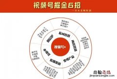 微信的号怎么盈利 微信上的号是什么意思