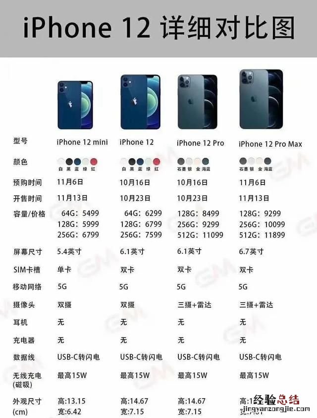 新款iphone12买哪款性价比高