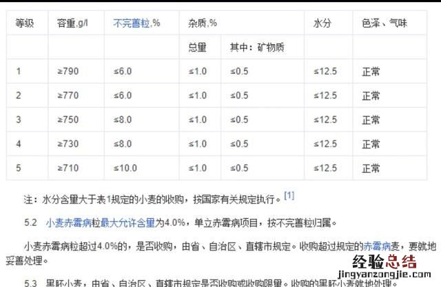 小麦国标一二三等质量标准 3级小麦容重是多少