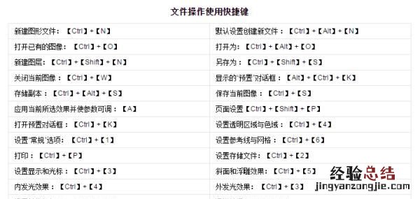 ps教程哪有教的 ps是免费教程吗