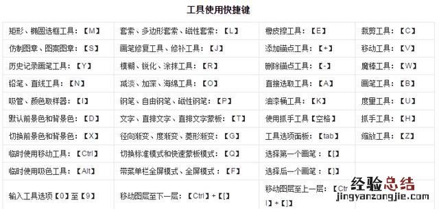 ps教程哪有教的 ps是免费教程吗