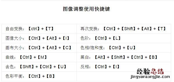 ps教程哪有教的 ps是免费教程吗