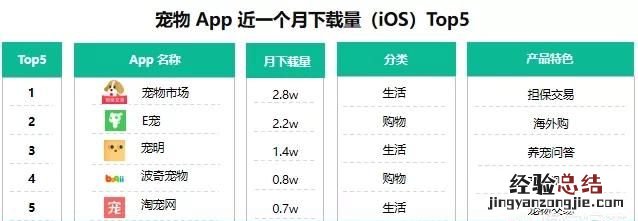 有哪些宠物app
