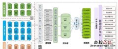 为什么建数据仓库需要使用etl工具