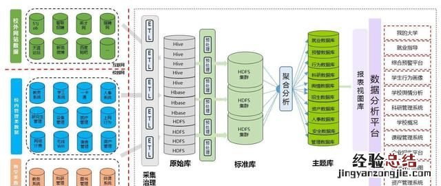 为什么建数据仓库需要使用etl工具