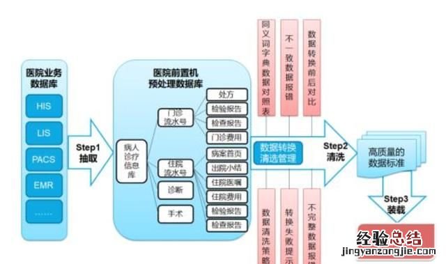 为什么建数据仓库需要使用etl工具