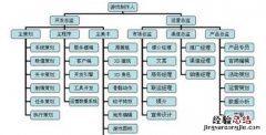 游戏策划表格模板 怎么成为游戏策划