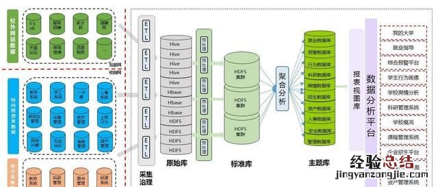 etl和数据仓库工程师有什么区别