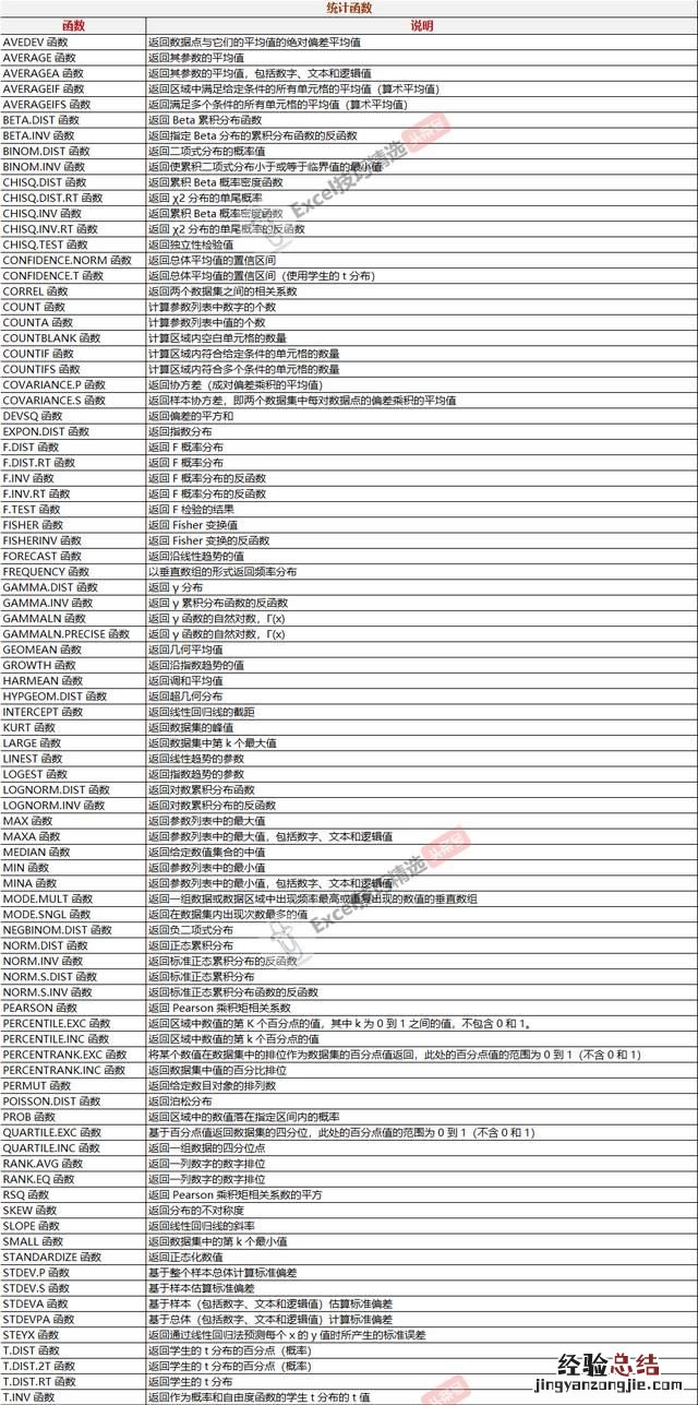 怎样在excel中用函数给成绩排名