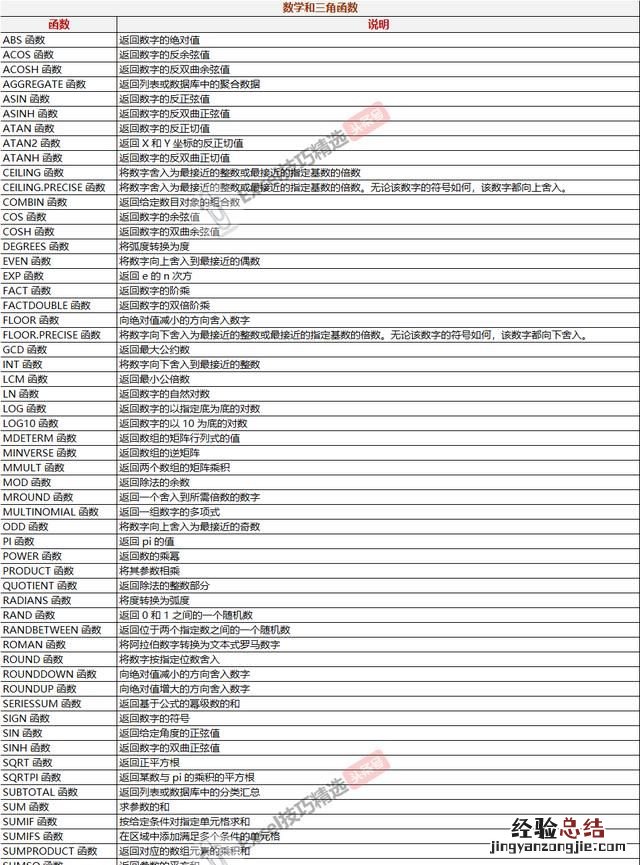 怎样在excel中用函数给成绩排名