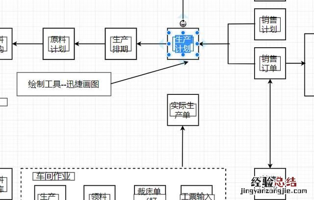 怎么使用流程图模板作图软件,怎么使用流程图模板作图