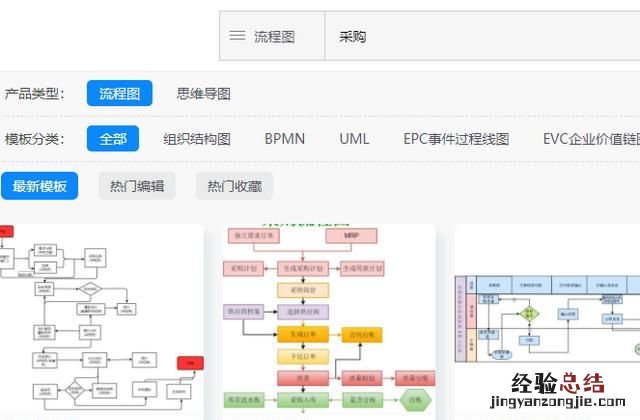 怎么使用流程图模板作图软件,怎么使用流程图模板作图