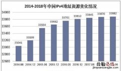 如果全世界的ip地址不够用了,我们还能上网吗