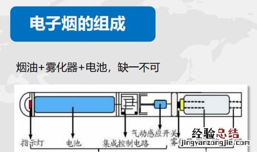 如何使用电子烟开关,如何使用电子印章