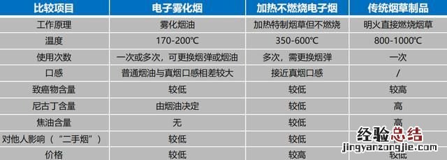 如何使用电子烟开关,如何使用电子印章