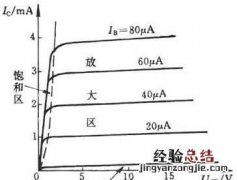 如何学好模电数电 如何学好模电