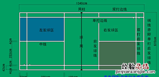 羽毛球双打比赛规则,羽毛球双打团体赛比赛规则