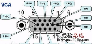 如何判断vga是否有问题,vga用久了会出现什么情况