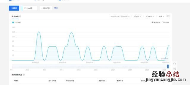 网站推广关键词怎么选,福建网站关键词排名推广最新报价