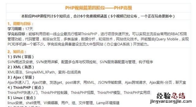 零基础学php有什么推荐的书或者教程吗