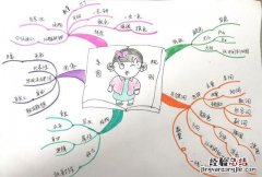怎样绘制思维导图教程 新手怎样可以快速绘制思维导图