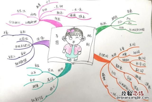 怎样绘制思维导图教程 新手怎样可以快速绘制思维导图