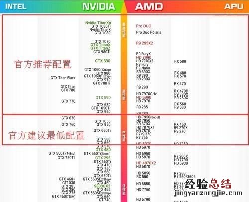 畅玩绝地求生配置 绝地求生怎么配置