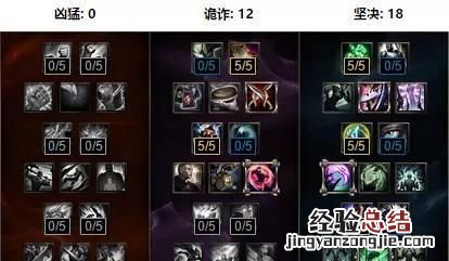 lol手游打锐雯 lol锐雯怎么玩