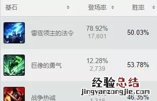 lol手游打锐雯 lol锐雯怎么玩
