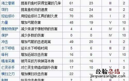 在我的世界里附魔台怎么做,我的世界手机版附魔台模组