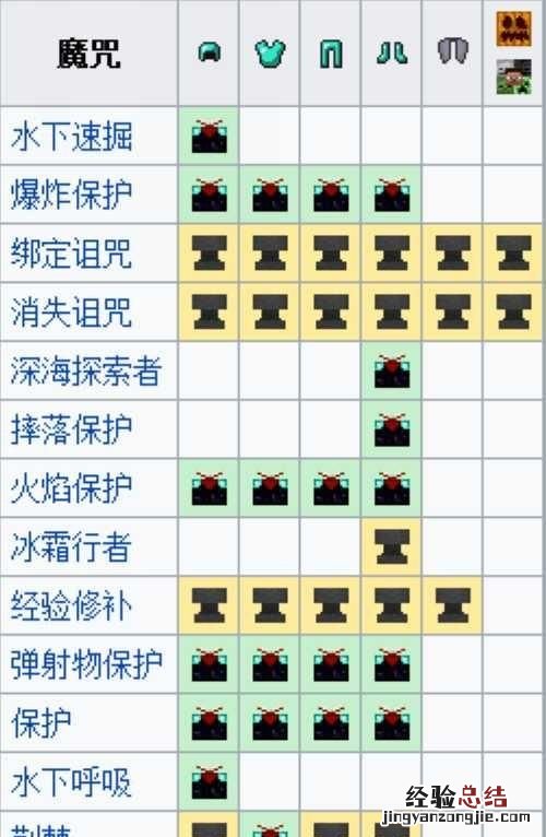 在我的世界里附魔台怎么做,我的世界手机版附魔台模组