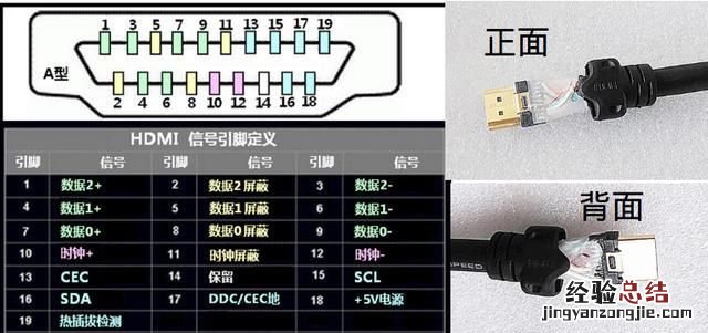 如何亲自动手制作hdmi线接口