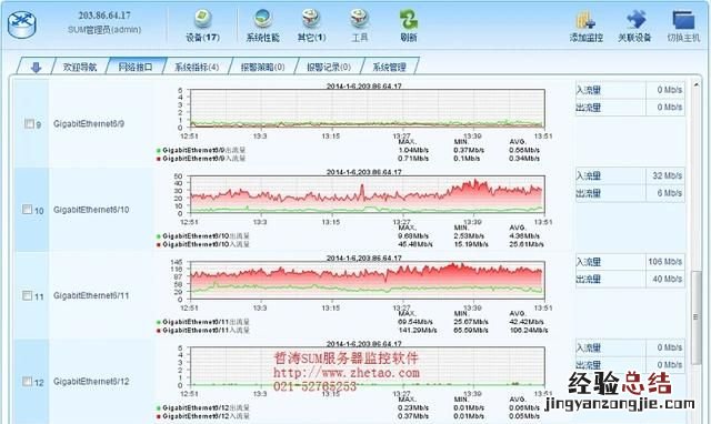 如何随时监控服务器网络带宽使用情况