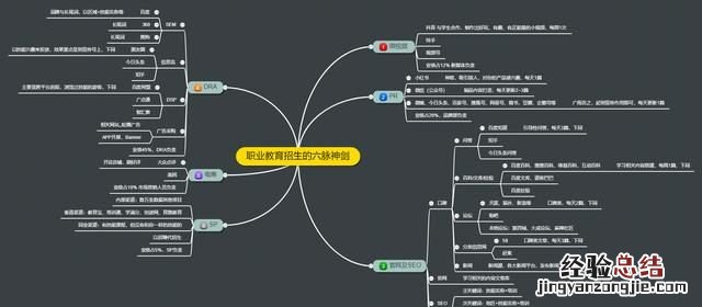 品牌运营推广的方式都有哪些