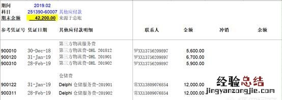 总账会计每个月的工作流程有哪些