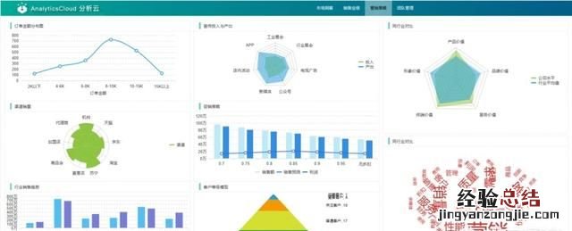 数字营销是什么